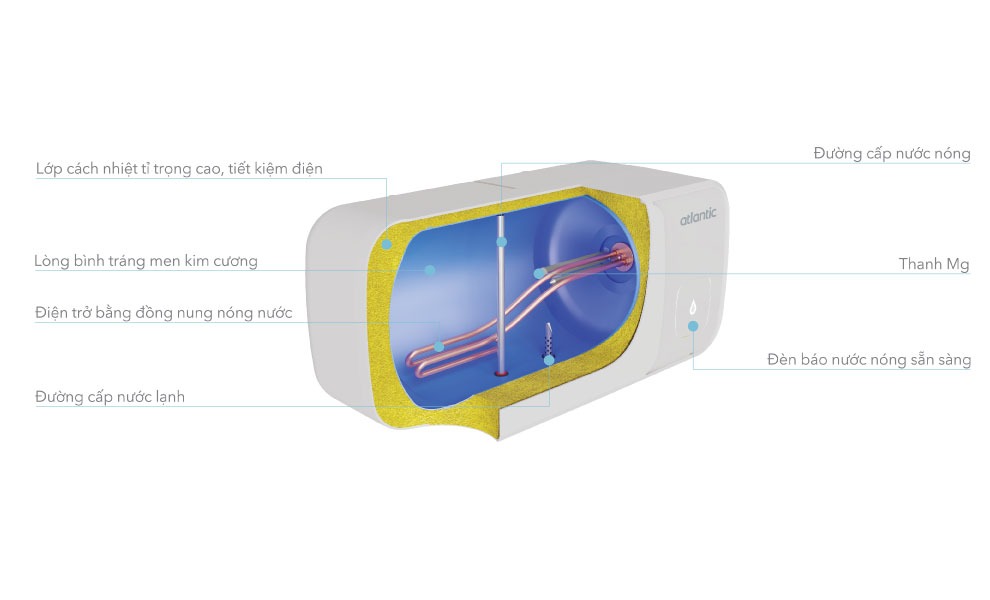 BÌNH NÓNG LẠNH ATLANTIC SWH 30H M-6 AMI SLIM 833035 LOẠI 30L
