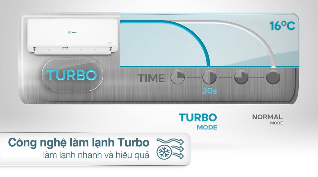 Điều hòa Casper 2 chiều Inverter 2.5HP-24.000BTU GH-24IS33