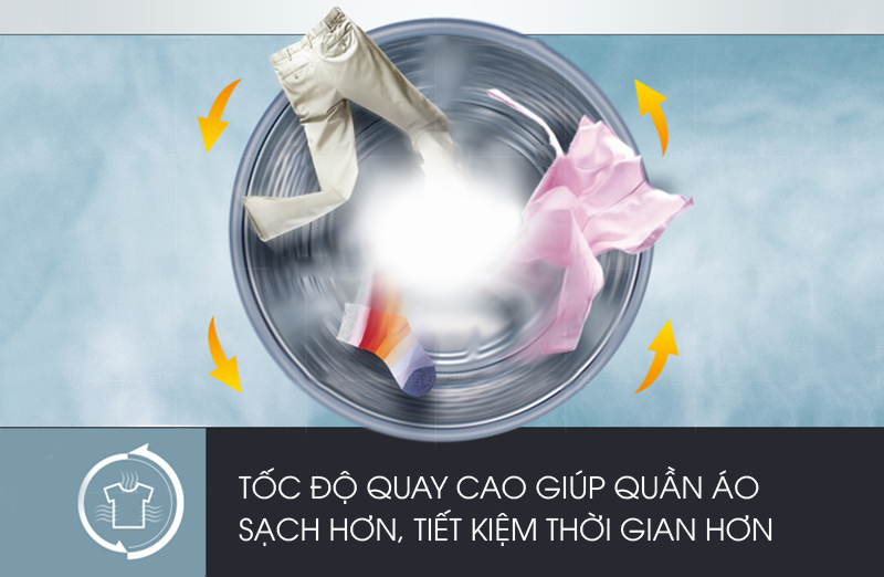 Máy giặt Electrolux Inverter