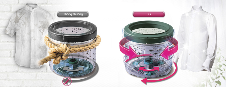 Máy giặt LG 9 Kg WF-S9019DR