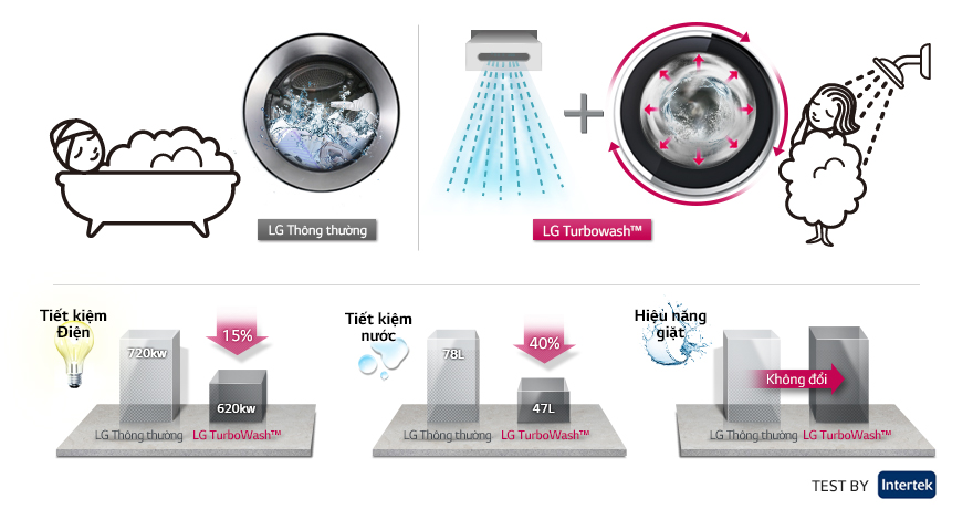 Máy giặt sấy LG 14 kg F2514DTGW