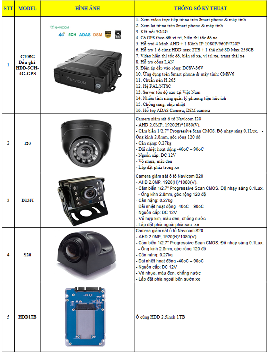 camera giám sát xe khách trực tuyến