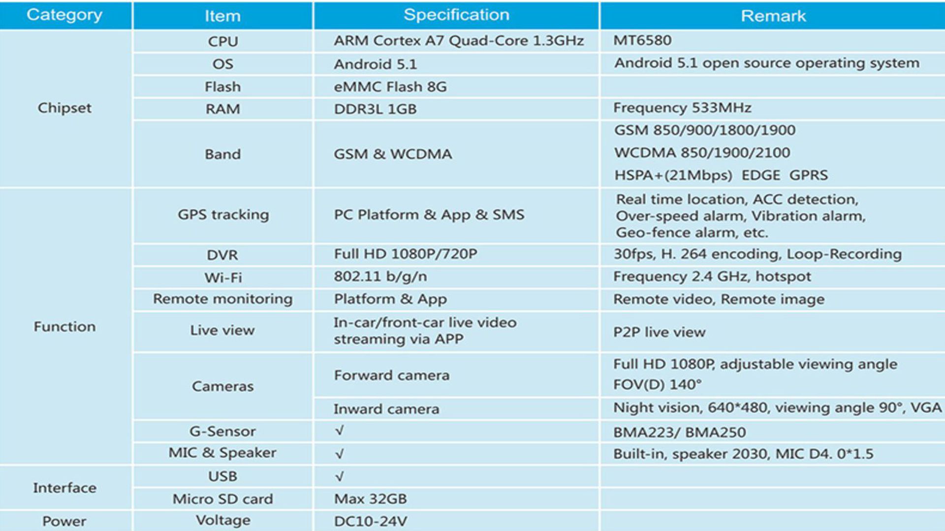 camera hành trình xe ô tô chất lượng cao