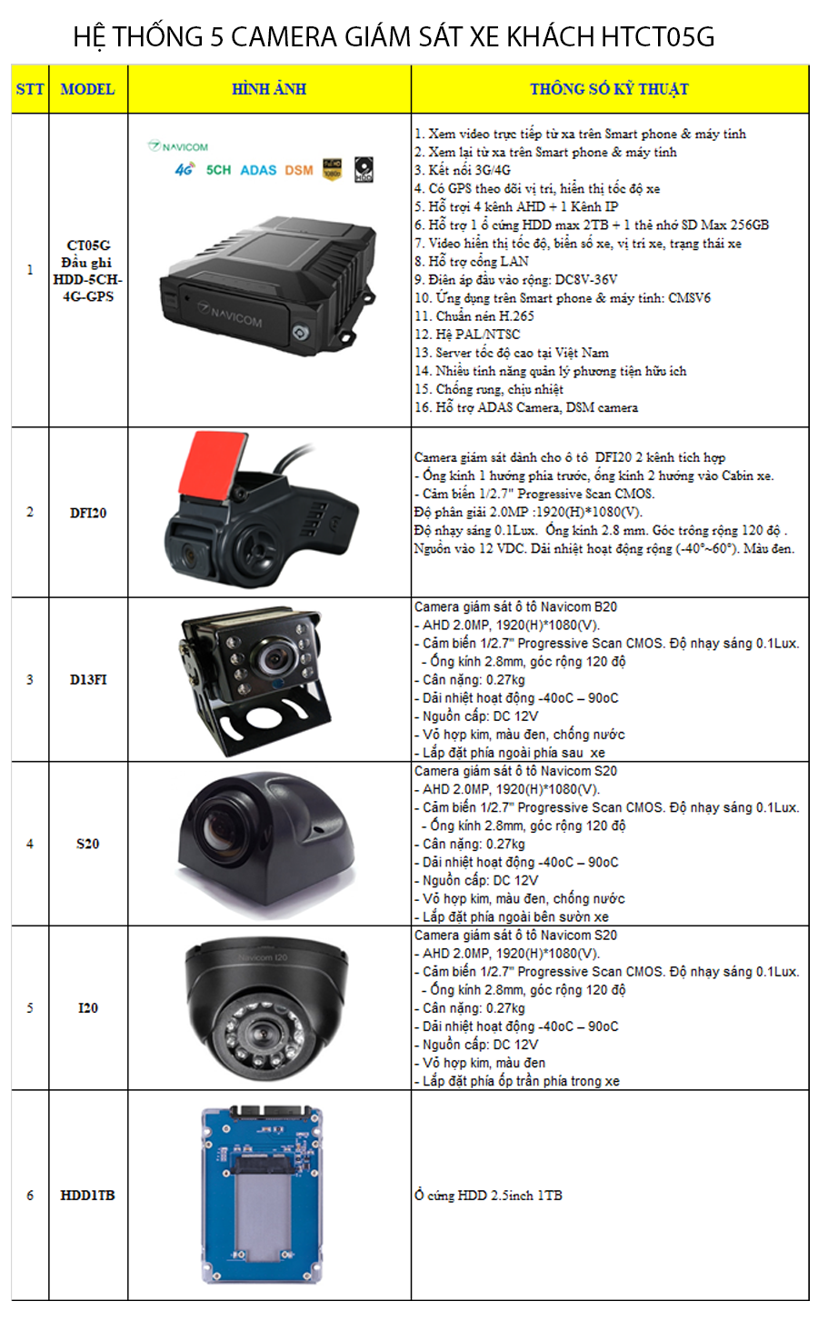 camera giám sát từ xa cho xe khách, xe bus giá rẻ nhất