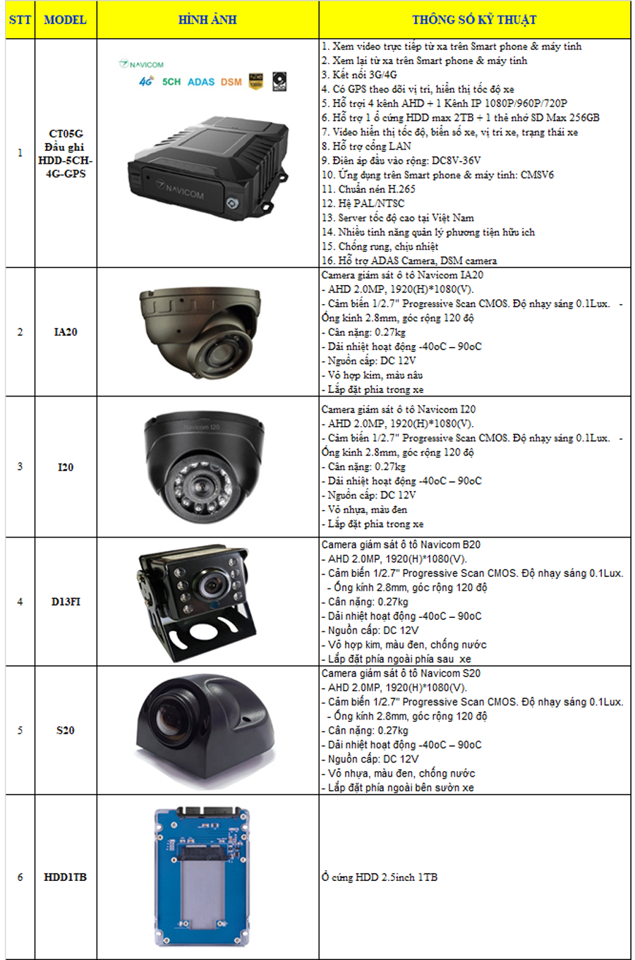 lắp camera giám sát xe khách xe bus trực tuyến