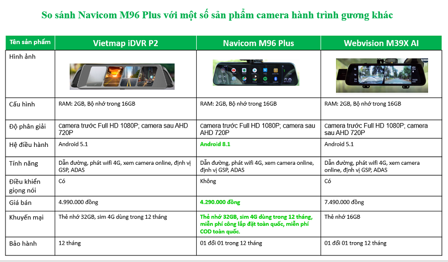 Camera hành trình gương android Navicom M96 Plus