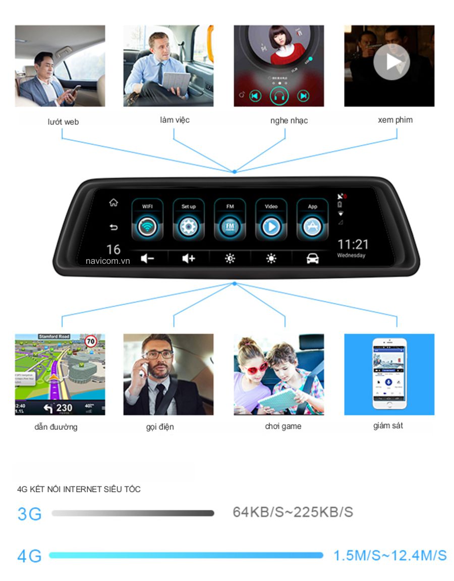 Camera hành trình Navicom V360