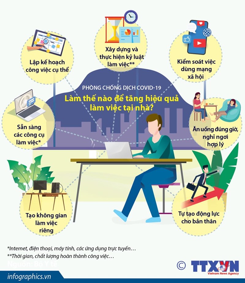 [Infographics] Phòng chống dịch COVID-19: Làm thế nào để tăng hiệu quả làm việc ở nhà