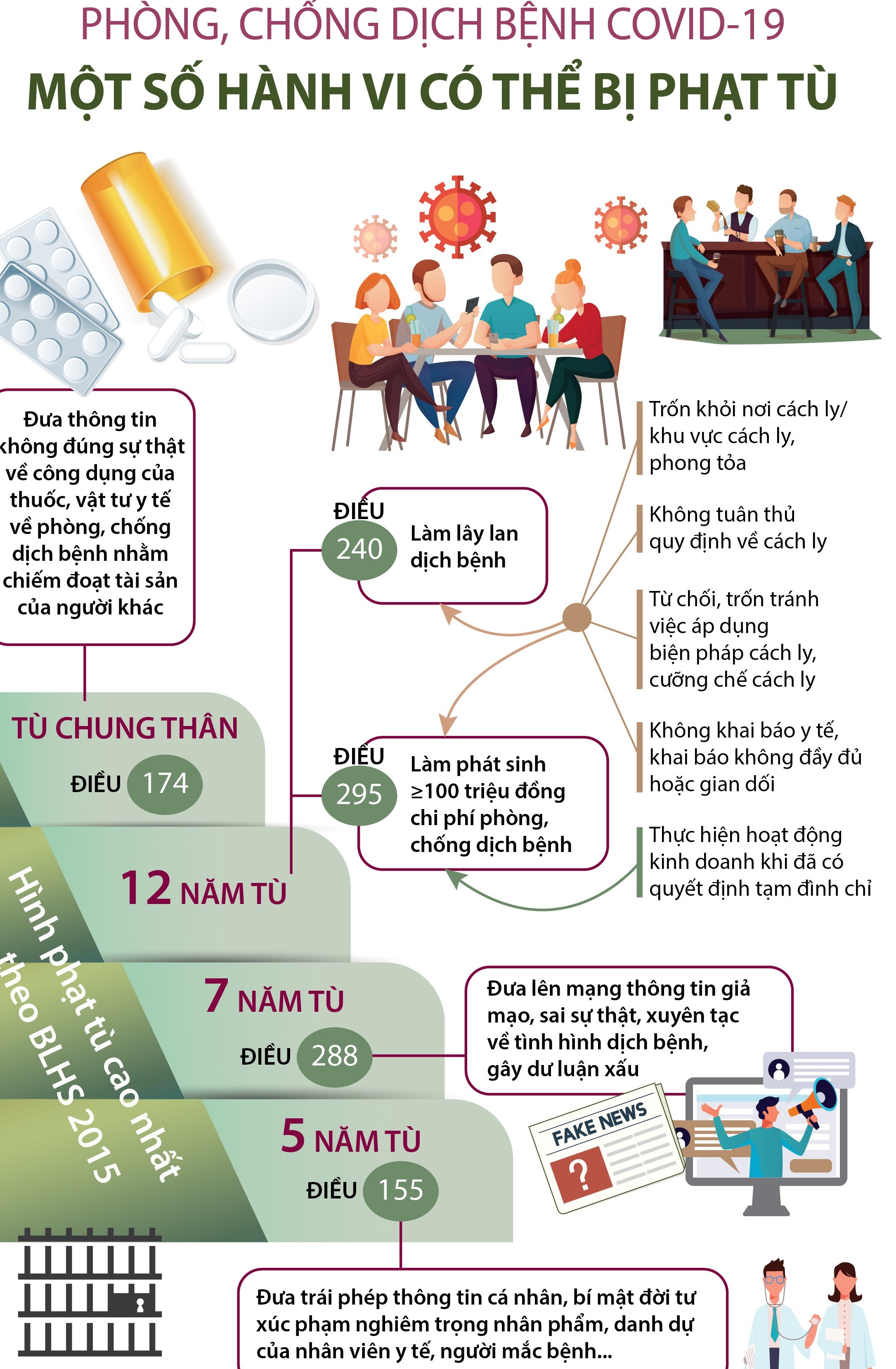 Phòng, chống dịch bệnh COVID-19: Một số hành vi có thể bị phạt tù