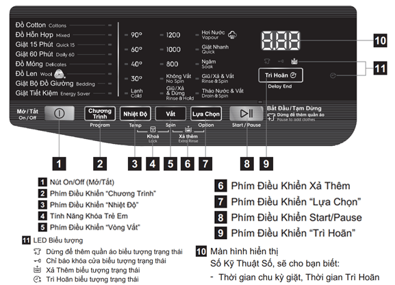 Máy giặt Electrolux 9kg inverter EWF9025BQSA lồng ngang