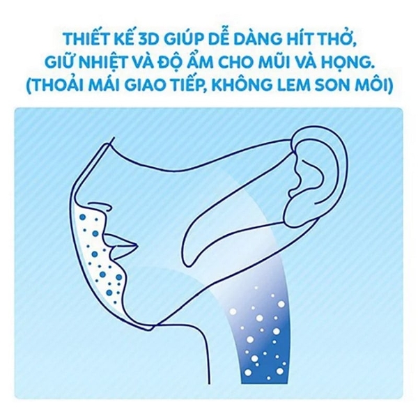 Hộp 100 khẩu trang Unicharm 3D ngăn ngừa bụi mịn 2.5PM - Hàng Nhật chính hãng