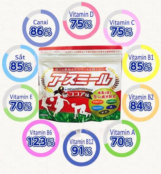 Sữa Phát Triển Chiều Cao ASUMIRU gói 180g Dành Cho Bé Từ 3-16 Tuổi ( vị ca cao)