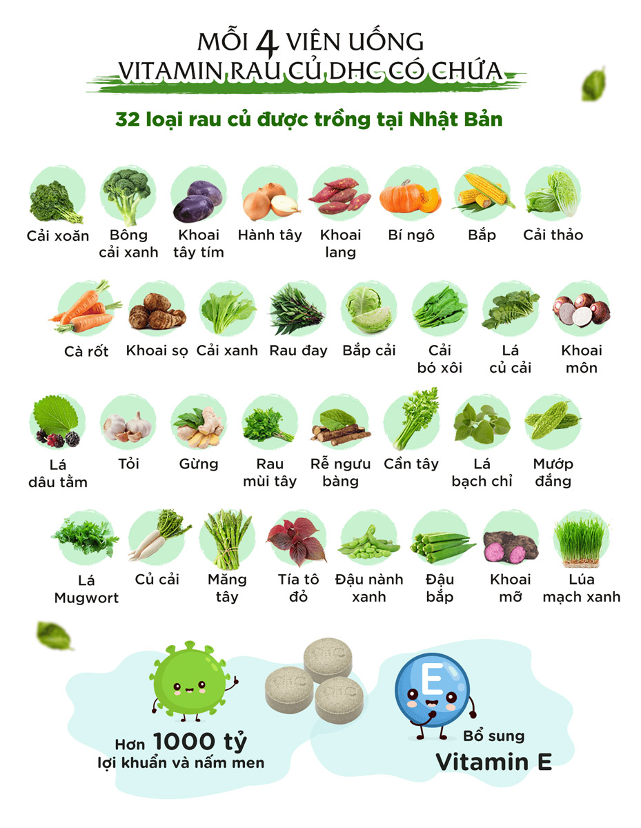 Viên uống bổ sung 32 loại rau củ quả DHC 60 ngày (240 viên) - Hàng Nhật nội địa