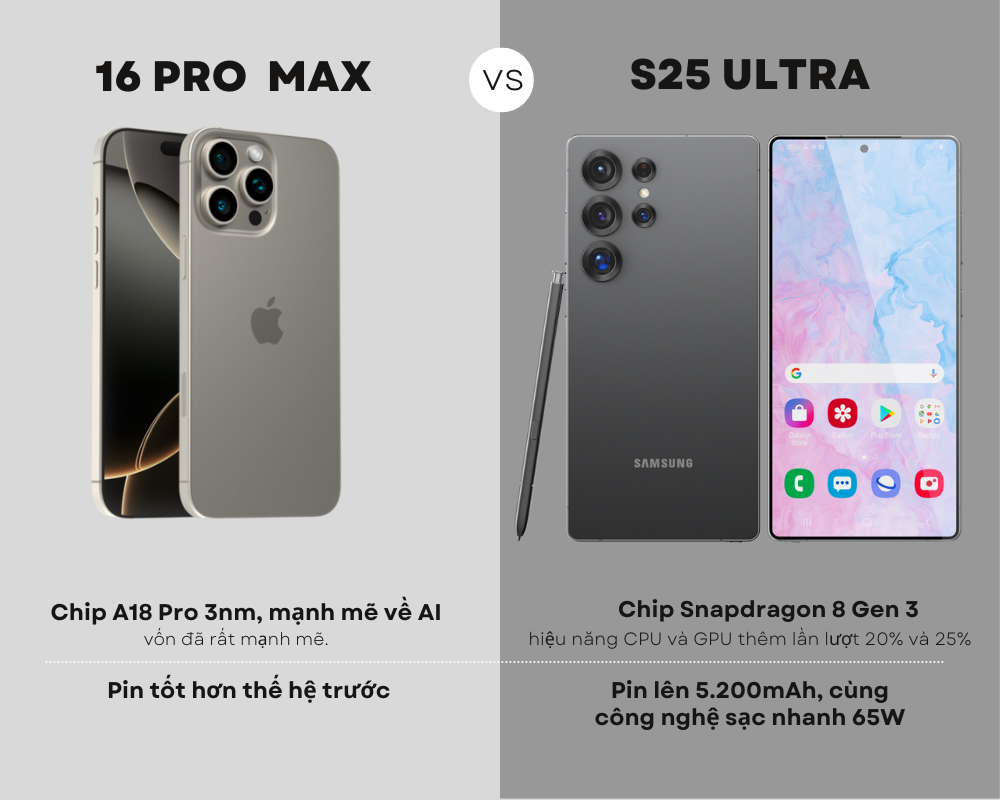 Galaxy S25 Ultra vs iPhone 16 Pro Max: Cuộc Chiến Siêu Phẩm Cao Cấp