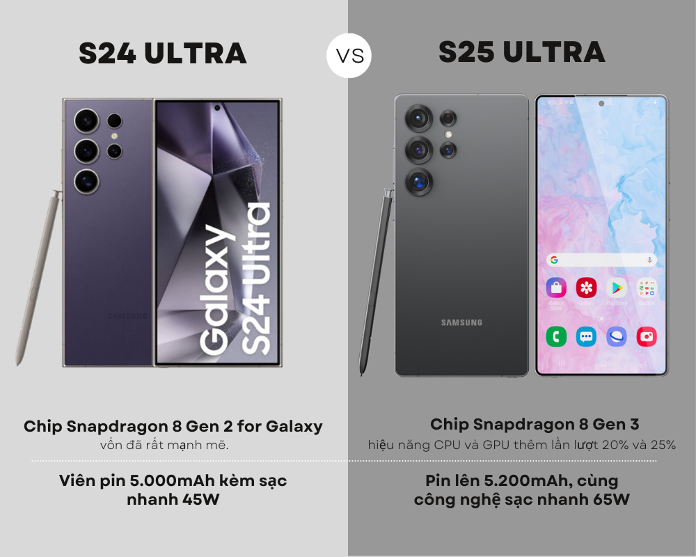 Galaxy S25 Ultra vs S24 Ultra: Cuộc Chiến Không Khoan Nhượng Giữa Hai Siêu Phẩm