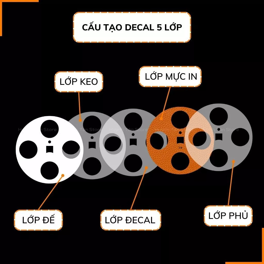 Miếng dán camera vivo x200 pro mini x100 pro x100 ultra skin mccal vân da in logo máy ảnh chống trầy xướt bảo vệ camera