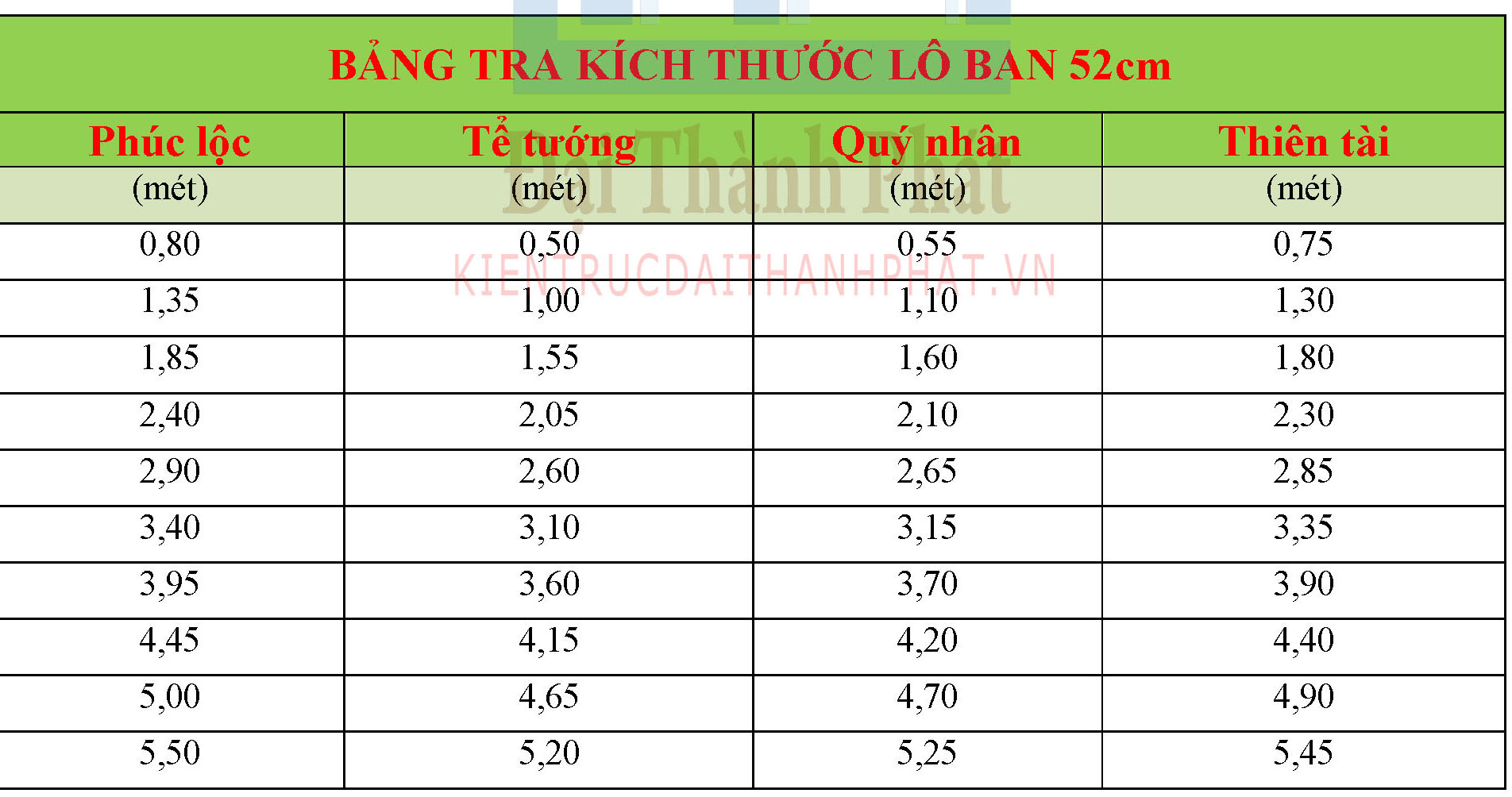 Thước lỗ ban 52 cm là gì? Ý nghĩa và ứng dụng phong thủy