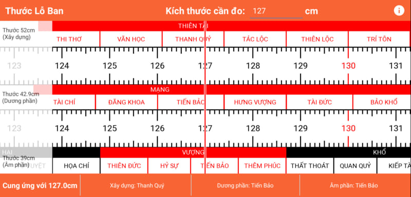 Tìm hiểu về thước lỗ ban bàn thờ và kích thước tiêu chuẩn