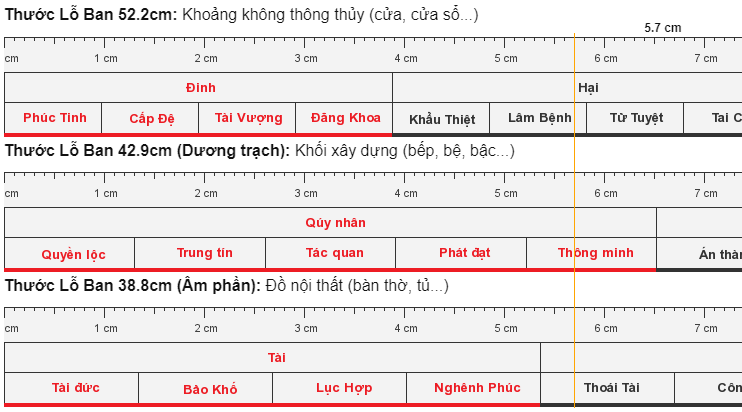 Chia sẻ cách xem thước phong thủy chuẩn nhất bạn nên biết