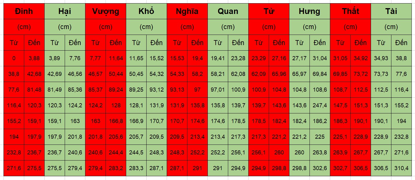 Bảng tra thước lỗ ban 39