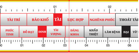 tra thước lỗ ban bàn thờ