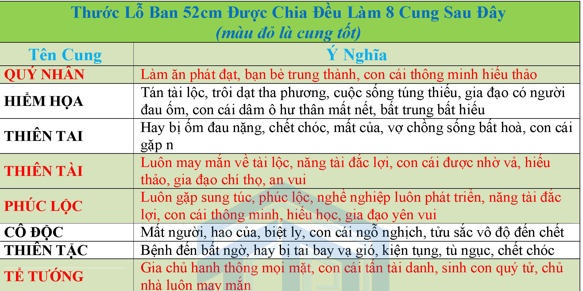 Cung thước lỗ ban 52 chuẩn nhất 