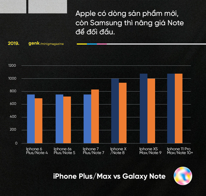 Những biểu đồ này cho thấy vì sao những chiếc Android giá