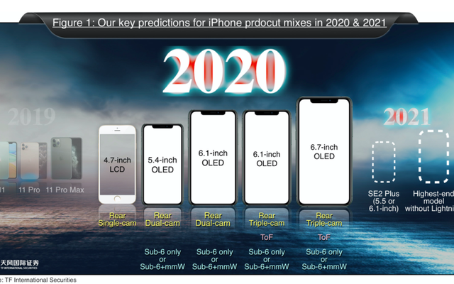 Apple sẽ ra mắt iPhone không có bất kỳ cổng kết nối nào vào năm 2021