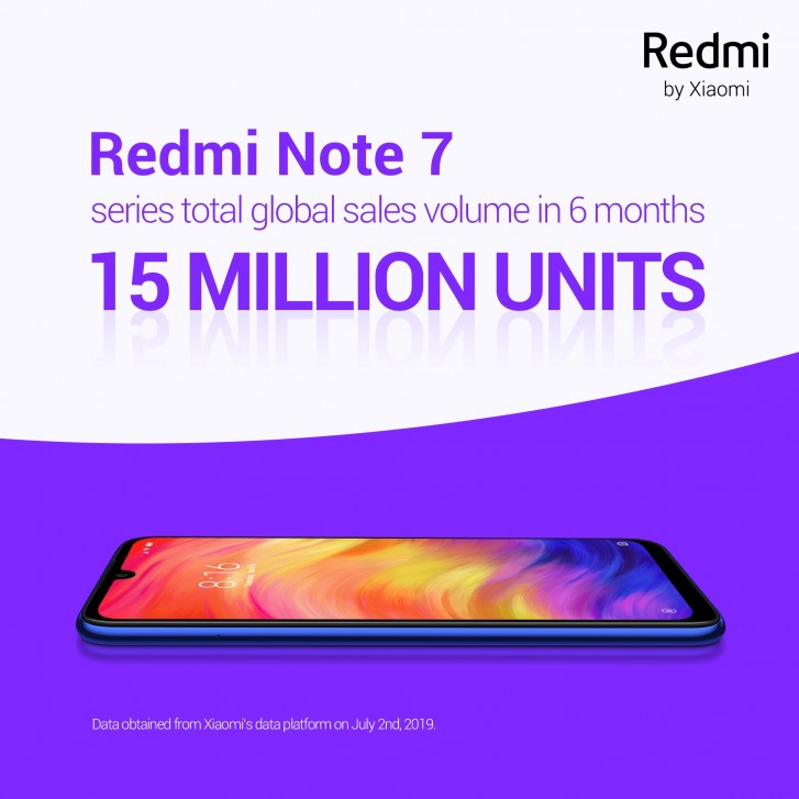 Redmi Note 7 đạt doanh số 15 triệu chiếc chỉ trong chưa đầy 6 tháng ra mắt