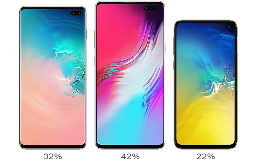samsung-galaxy-s10-gia-re