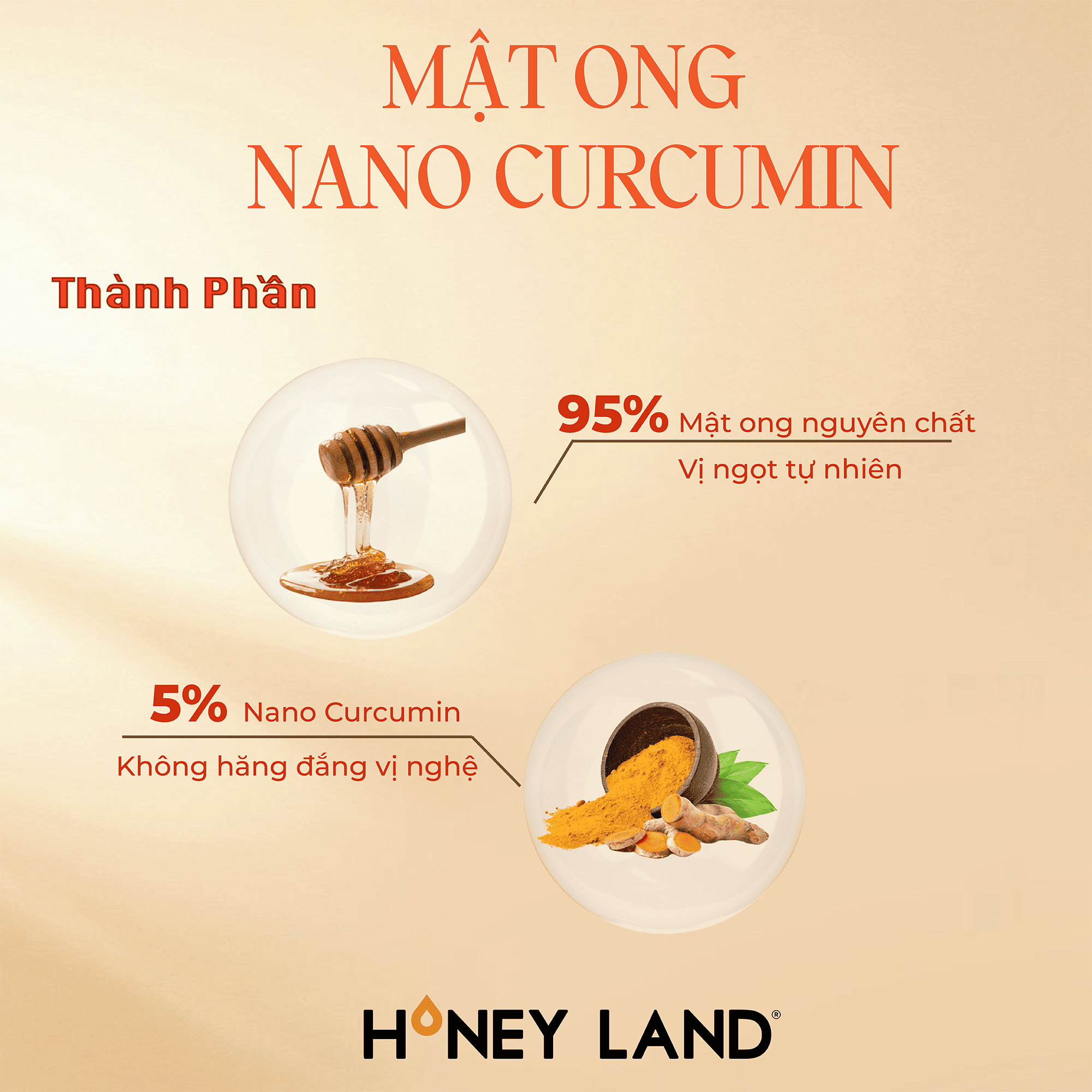 MẬT ONG NANO CURCUMIN 250G