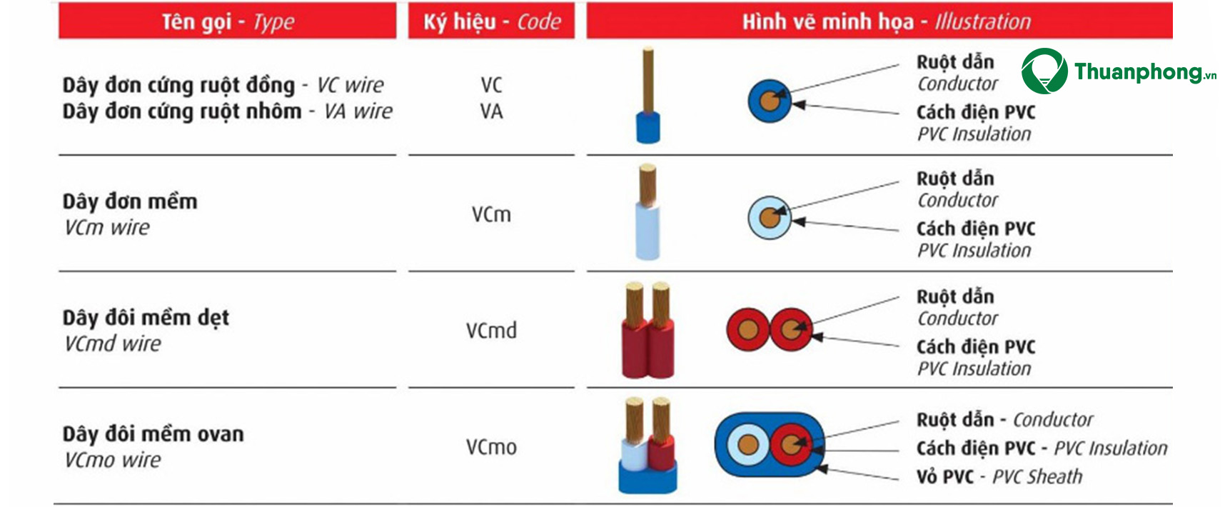 Tổng hợp ký hiệu aptomat trong bản vẽ điện mới nhất