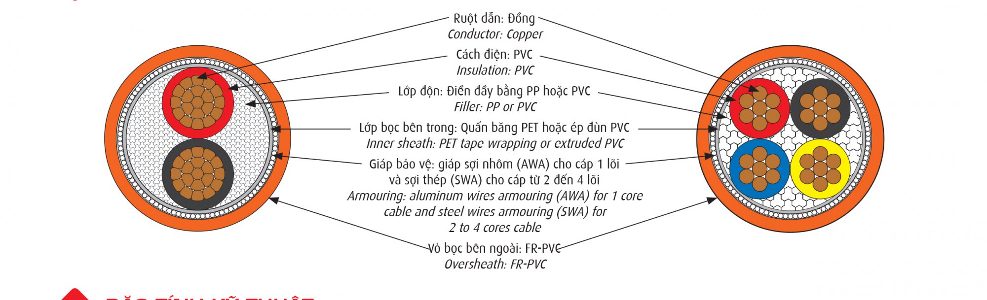 Cáp chậm cháy Cadivi CVV/AWA/FRT – 0,6/1kV