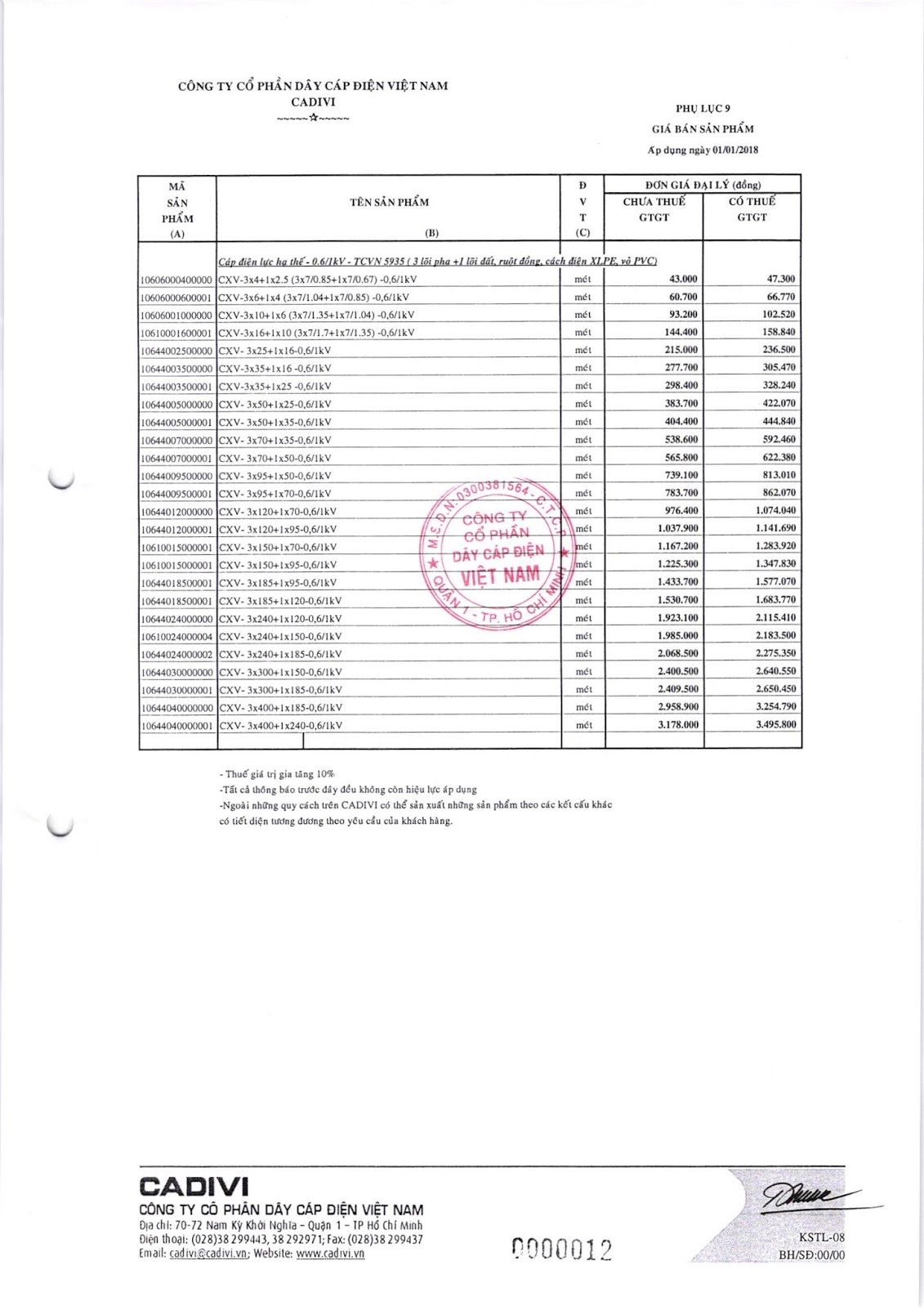 bảng Catalogue dây cáp Cadivi mới nhất 2018