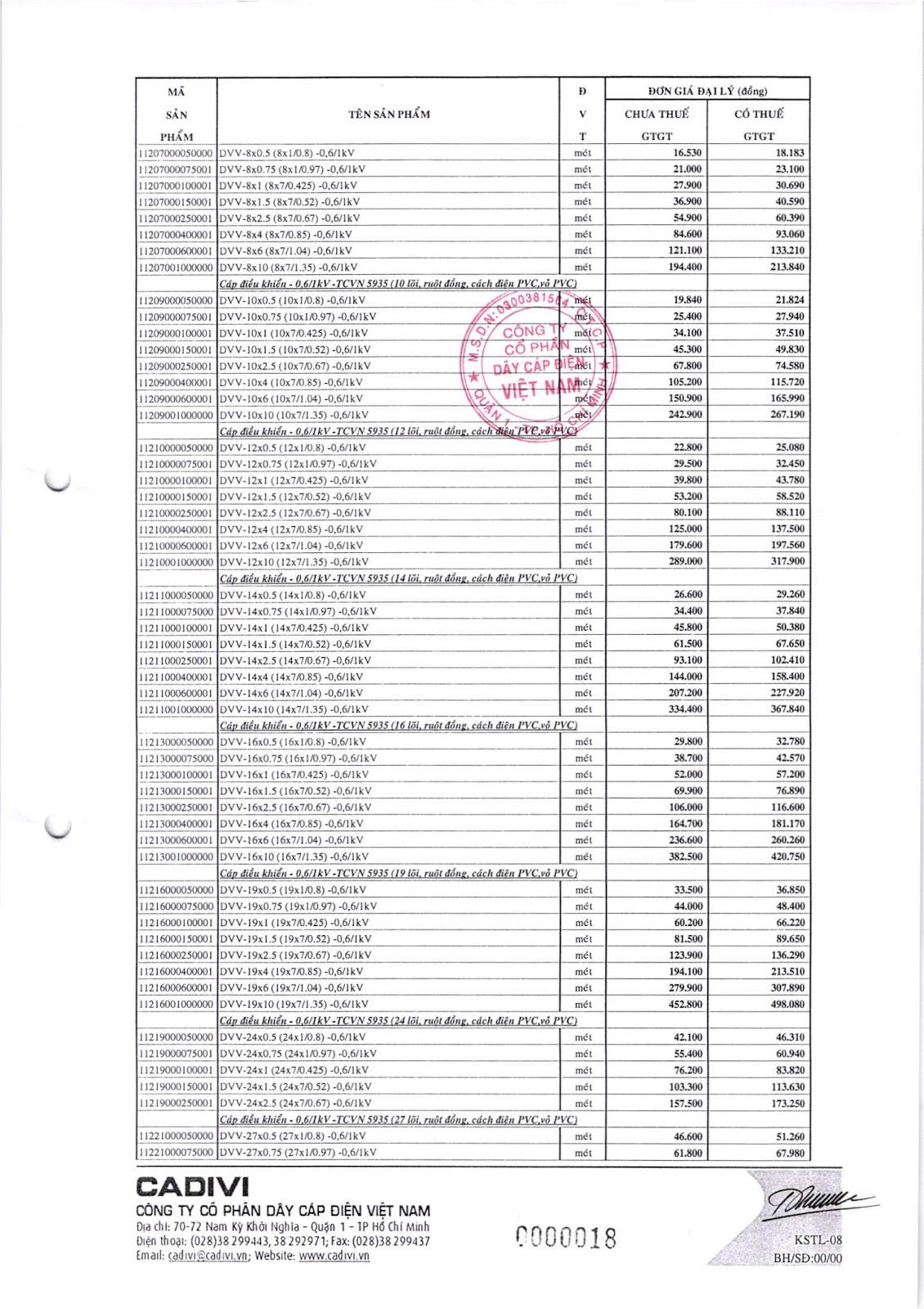 bảng Catalogue dây cáp Cadivi mới nhất 2018