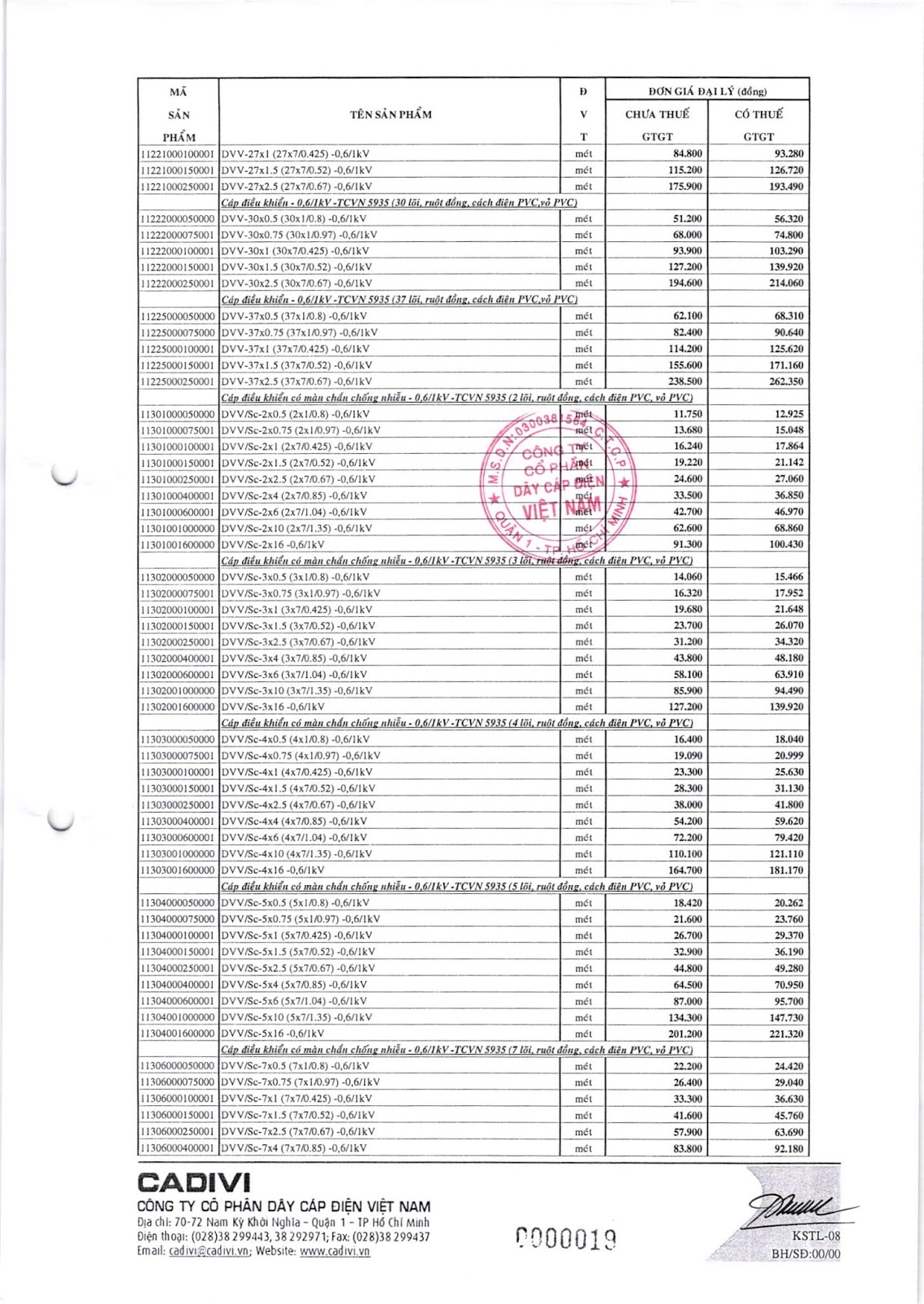   bảng Catalogue dây cáp Cadivi mới nhất 2018