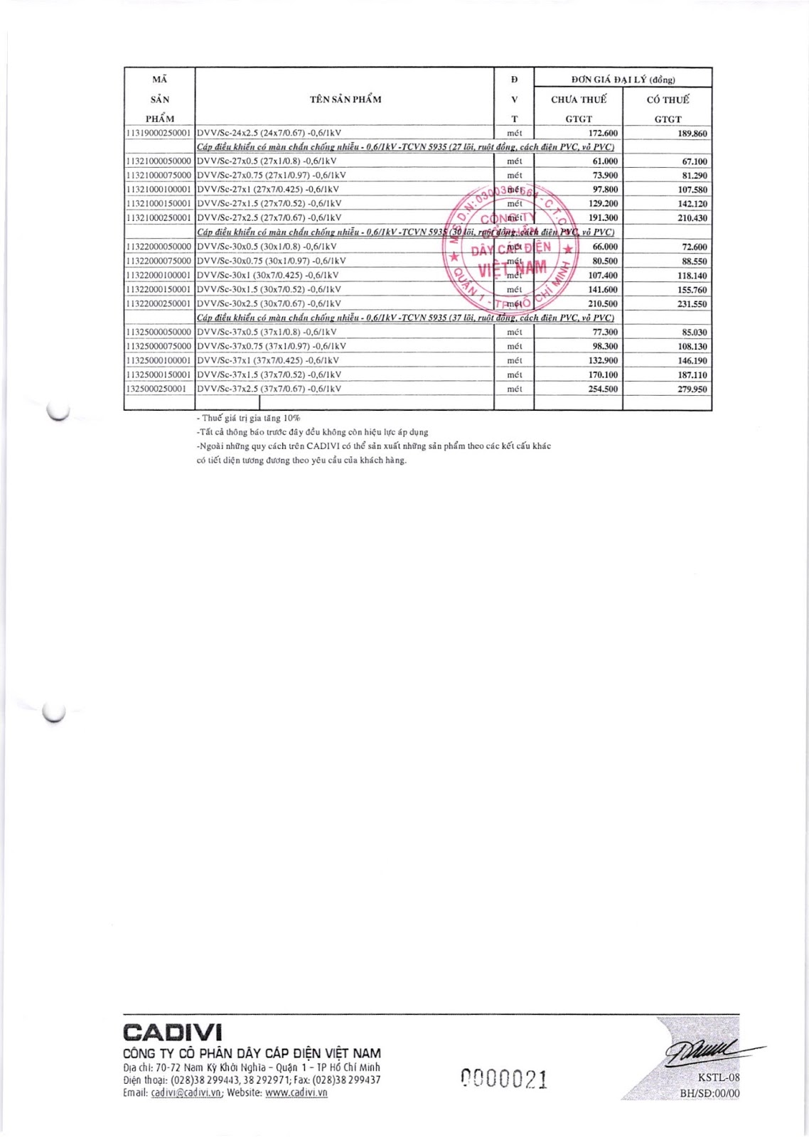 bảng Catalogue dây cáp Cadivi mới nhất 2018