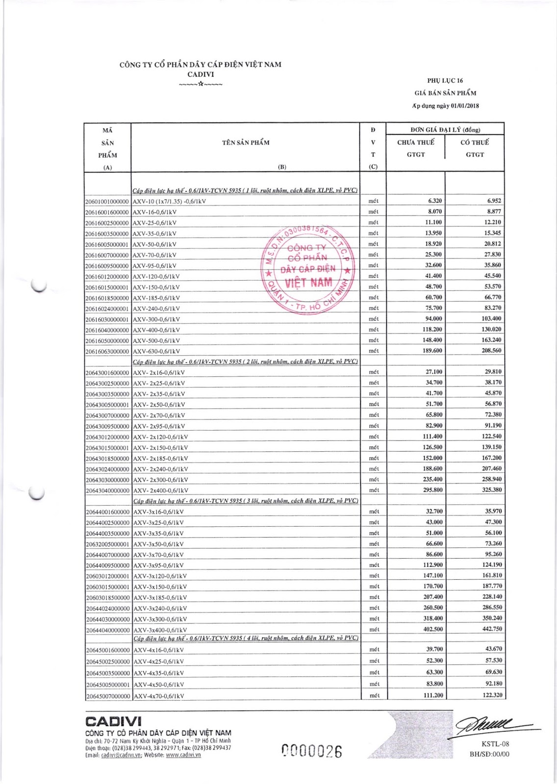 bảng Catalogue dây cáp Cadivi mới nhất 2018