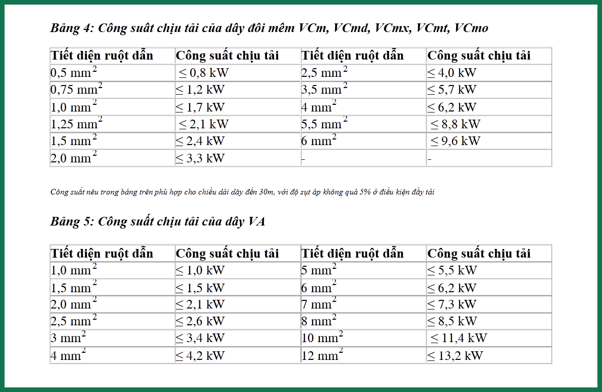 Bảng Dây Điện Cadivi Có Thông Số Tải Cho Công Trình Thiết Bị Điện Dân Dụng