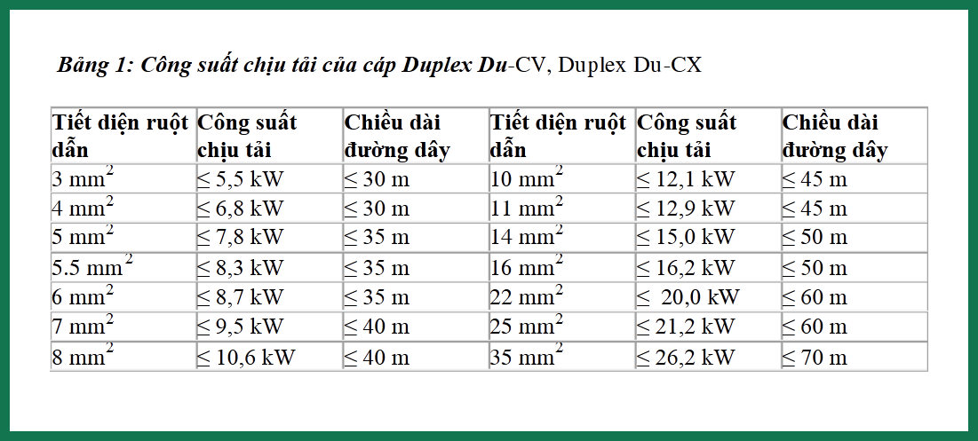 Bảng Dây Điện Cadivi Có Thông Số Tải Cho Công Trình Thiết Bị Điện Dân Dụng