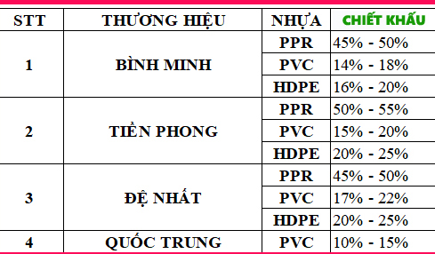 chiết khấu ống nhựa tiền phong