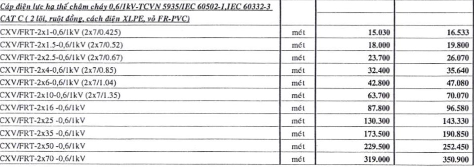 Bảng giá cáp chậm cháy Cadivi CXV/FRT – 0,6/1kV