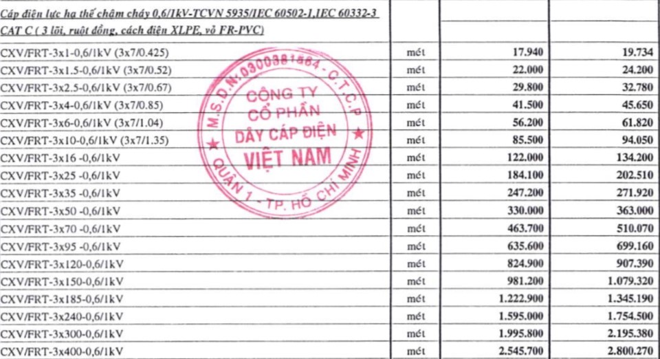 Bảng giá cáp chậm cháy Cadivi CXV/FRT – 0,6/1kV