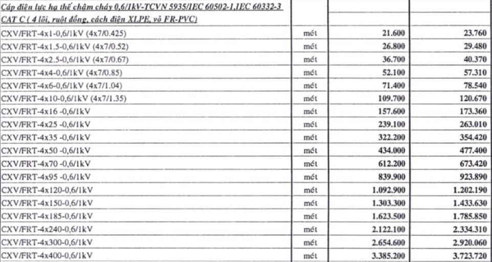 Bảng giá cáp chậm cháy Cadivi CXV/FRT – 0,6/1kV