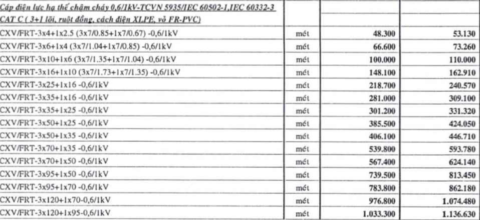 Bảng giá cáp chậm cháy Cadivi CXV/FRT – 0,6/1kV