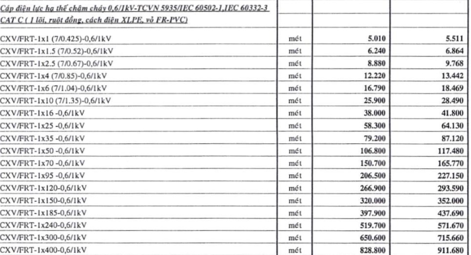 Bảng giá cáp chậm cháy Cadivi CXV/FRT – 0,6/1kV