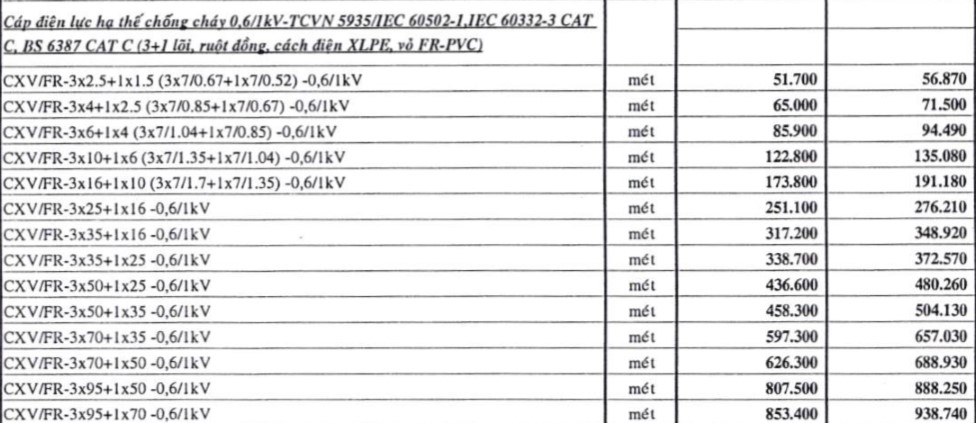 bảng giá cáp chống cháy Cadivi CXV/FR – 0,6/1 kV