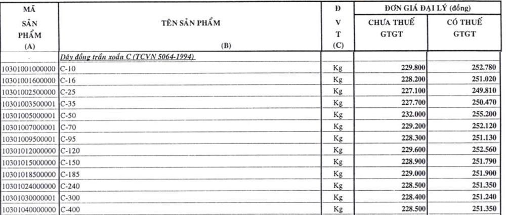 Dây đồng trần xoắn Cadivi - C