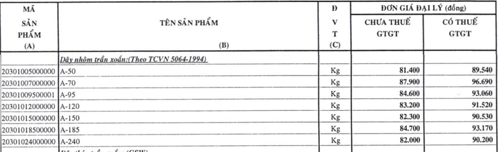 Dây nhôm trần xoắn Cadivi - A