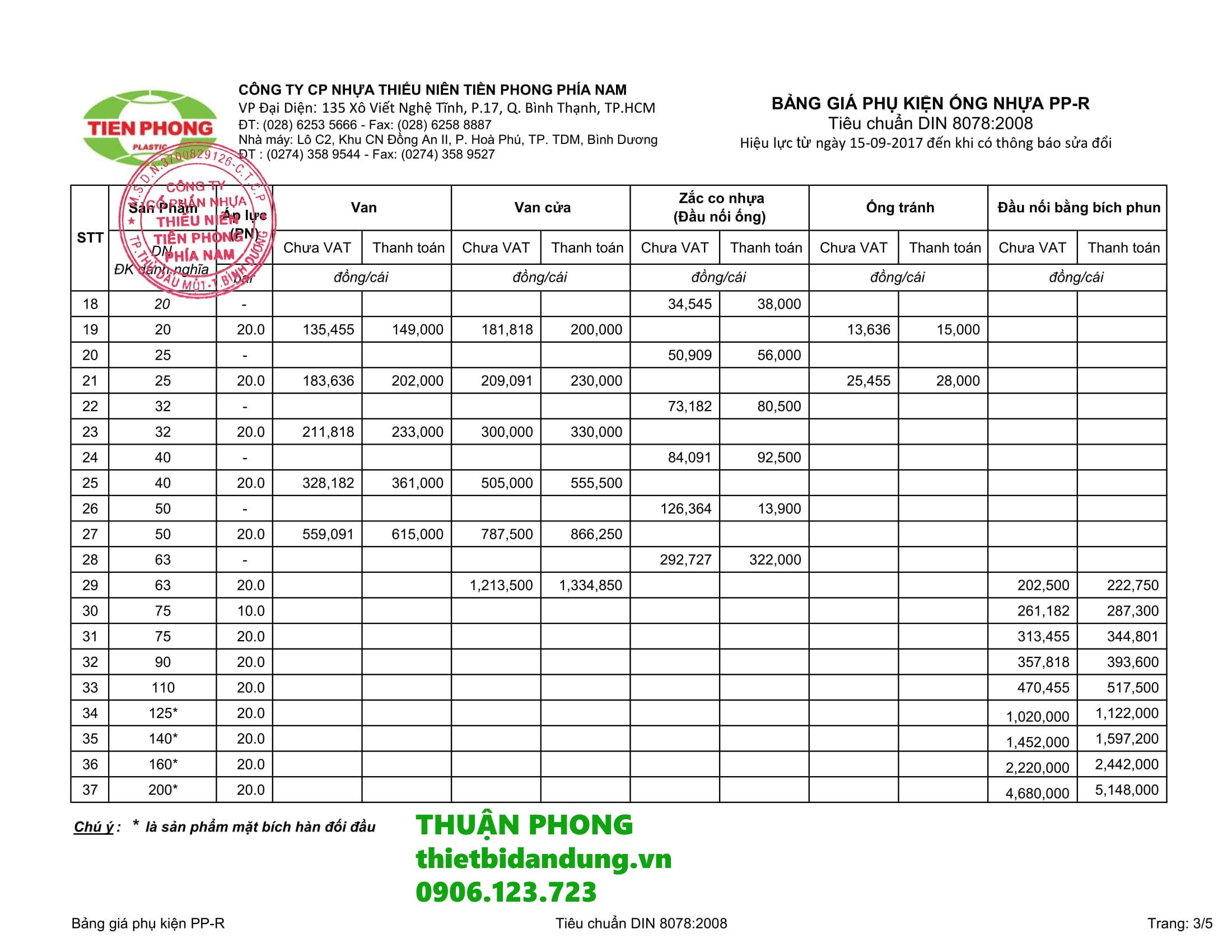 Báo giá ống nhựa chịu nhiệt Tiền Phong Tphcm